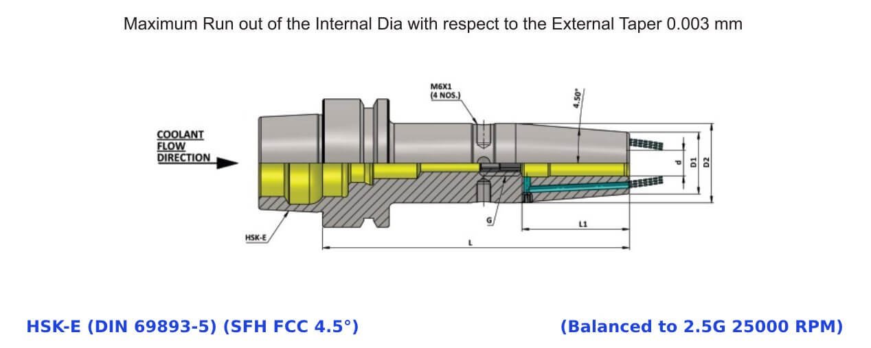 HSK-E 32 SFH1/8'' 060 Shrink Fit Holder With Coolant Jet (FCC - Face Coolant Channel) (Balanced to G2.5 25000 RPM)